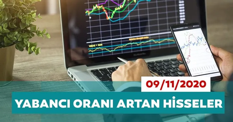 Borsa İstanbul’da yabancı payları en çok artan hisseler 09/11/2020