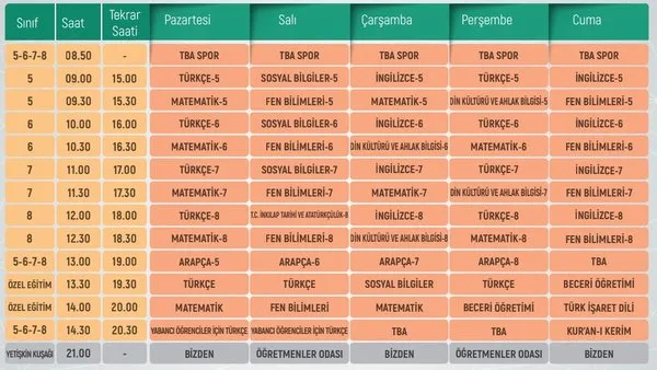 Trt Eba Tv Canli Yayin Izle Eba Tv 20 Ocak 2021 Carsamba Ilkokul Ortaokul Lise Ders Programi Yayin Saatleri Butun Siniflar Videosunu Izle Son Dakika Haberleri