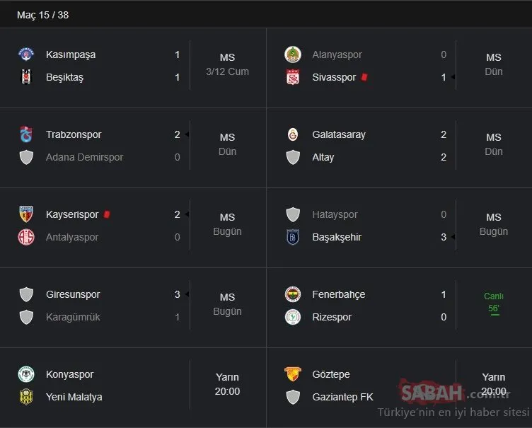 Süper Lig Puan Durumu: TFF 5 Aralık Süper Lig Puan durumu sıralama tablosu nasıl? 15. Hafta maç sonuçları