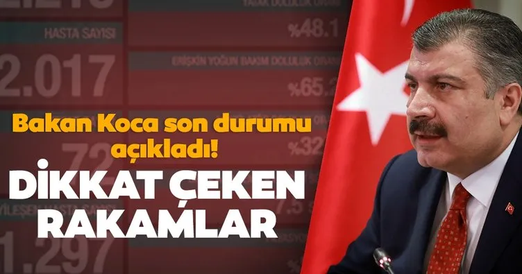 SON DAKİKA: Bakan Fahrettin Koca 25 Ekim koronavirüs hasta ve vefat sayılarını açıkladı! İşte Türkiye’de koronavirüs son durum tablosu!