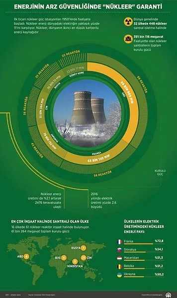 Türkiye’nin nükleer serüveninin ilk projesi olan Akkuyu Nükleer Santrali'nin temeli atıldı