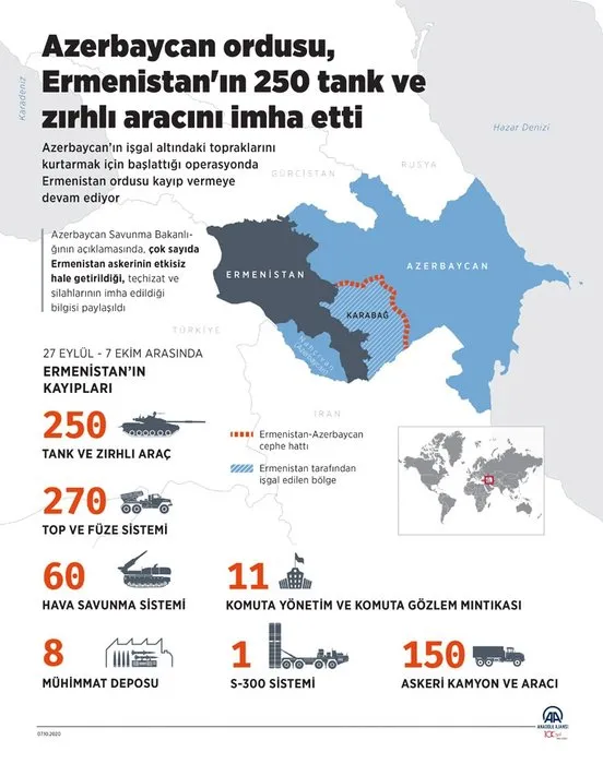 Azerbaycan-Ermenistan cephe hattında son dakika gelişme! Ermenistan’a ait yüzlerce tank ve zırhlı araç imha edildi