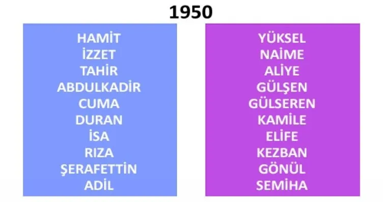 turkiye de yillara gore isim degisimi galeri turkiye