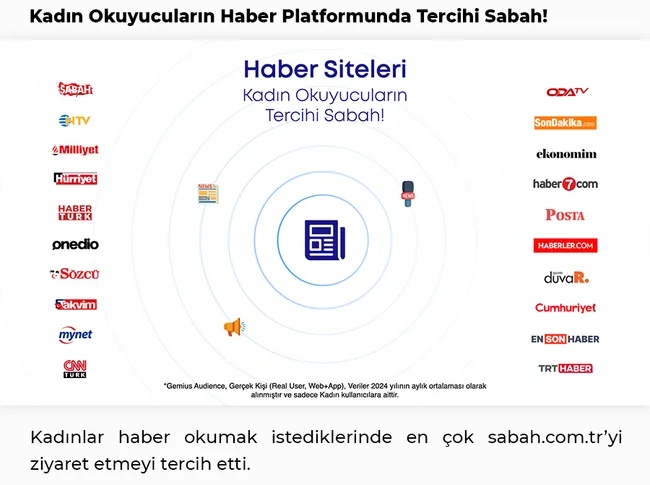 kadin-okuyucularin-haber-tercihi-yine-sabahcomtr-oldu-1741376217036.png