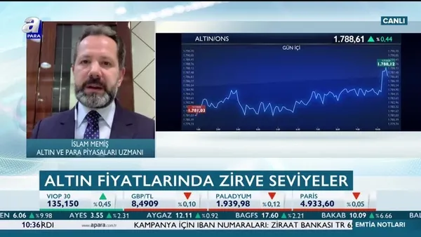 Altın yükselişini sürdürecek mi? Altın yatırımcısı ne yapmalı?