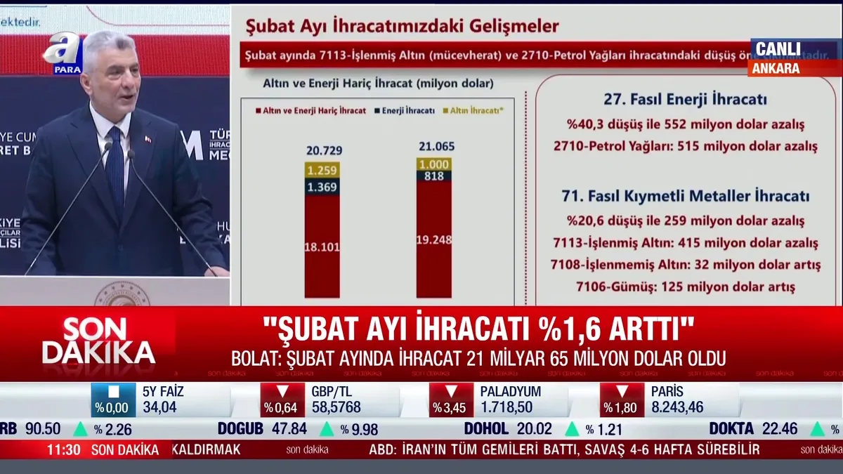 SON DAKİKA: Bakan Bolat, 2026 Şubat ayı ihracat rakamlarını açıkladı | Video videosunu izle SON DAKİKA: Bakan Bolat, 2026 Şubat ayı ihracat rakamlarını açıkladı | Video videosunu izle