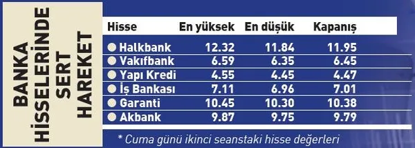 Borsadaki o işlemler incelemeye alındı - 1