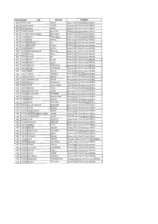 675 sayılı KHK ile rütbesi alınan emniyet teşkilatı mensuplarının tam listesi