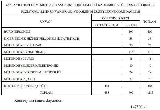 son-dakika-haberi-saglik-bakanligina-30-bin-yeni-personel-alinacak-resmi-gazetede-yayimlandi-1669586474289.jpg