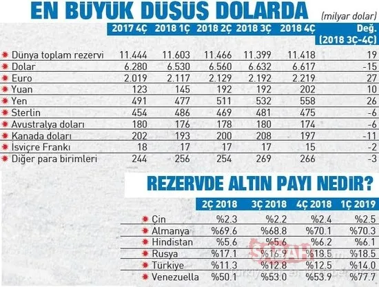 Dolar bitiyor!