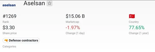 ASELSAN tarihi başarı