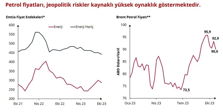SON DAKİKA: Merkez Bankası yıl sonu enflasyon tahminini revize etti! TCMB Başkanı Gaye Erkan’dan kararlılık vurgusu