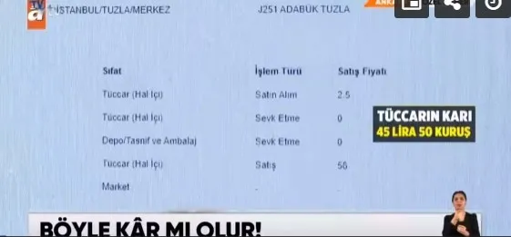 Tarlada 2.5 markette 71 lira: Böyle kar mı olur! Bakanlık düğmeye bastı!