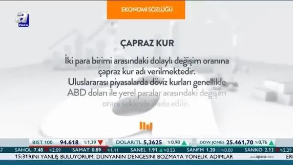 Capraz Kur Nedir Videosunu Izle Sabah Tv