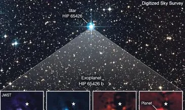 James Webb, Güneş Sistemi dışındaki gezegeni görüntüledi