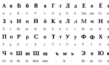 Kiril Alfabesi Nedir, Kaç Harften Oluşur? Kiril Alfabesini Kullanan Ülkeler Hangileridir?
