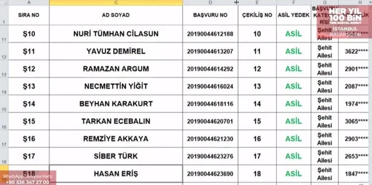 SON DAKİKA: TOKİ İstanbul Başakşehir 3+1 ve 2+1 kura sonuçları açıklanıyor! İşte isim isim TOKİ Başakşehir kura listesi