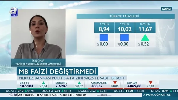 Enflasyon ne zaman düşecek?