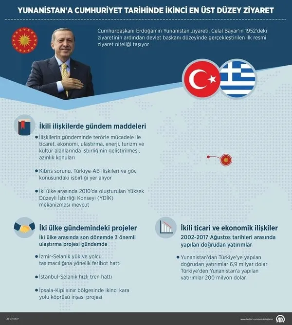 Yunanistan basınında gündem Erdoğan! 65 yıl sonra bir ilk gerçekleşti...