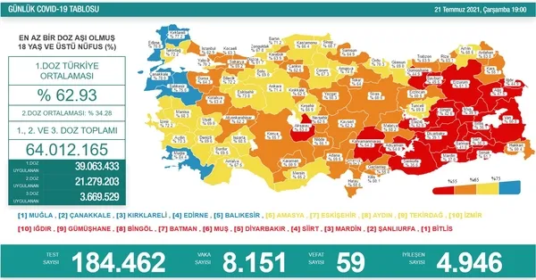 son-dakika-21-temmuz-koronavirus-verileri-aciklandi-iste-kovid-19-hasta-vaka-ve-vefat-sayisinda-son-durum-1626886249282.jpg