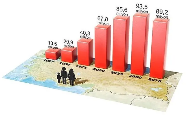 Türkiye’de en fazla kullanılan isim ve soyisimler