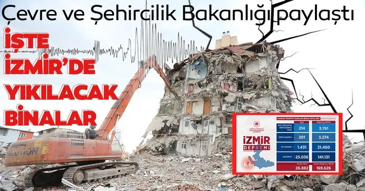 Çevre ve Şehircilik Bakanlığı İzmir’deki hasar tespitine ilişkin verileri paylaştı