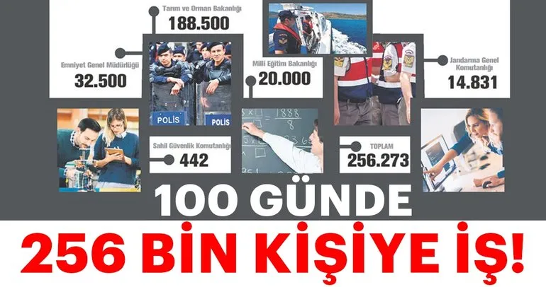 100 günde 256 bin kişiye iş