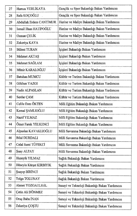 son-dakika-resmi-gazete-yayimlandi-bakan-yardimciliklarina-kritik-atamalar-1687386299759.jpg