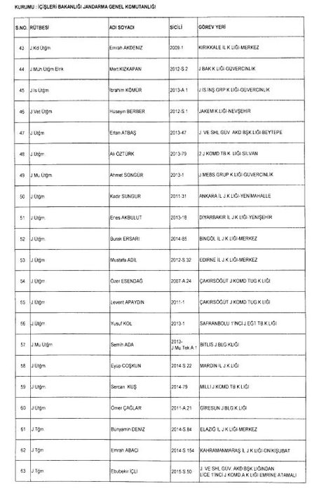24 Aralık 2017 kamudan ihraç edilenlerin tam listesi