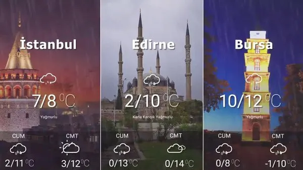 8 Nisan 2021 Perşembe HAVA DURUMU! Yağmur ne kadar sürecek? İstanbul, Ankara, İzmir ve tüm yurtta hava durumu...