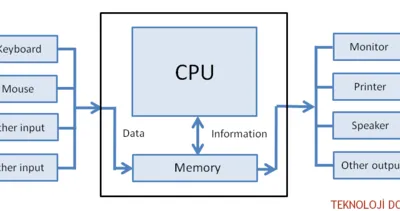 Cpu nasıl çalışır?