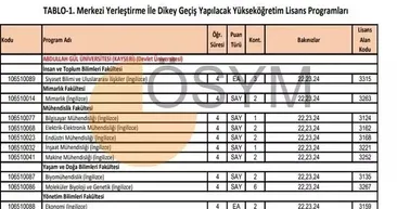 2026 DGS TABAN PUANLARI VE BAŞARI SIRALAMALARI: DGS taban puanları açıklandı mı, nereden bakılır?