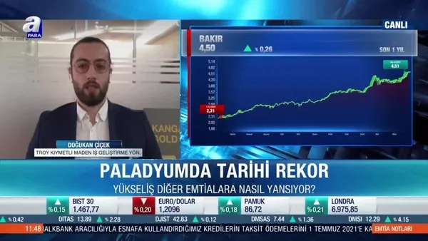Doğukan Çiçek: Bakır fiyatları yeni rekorlar görebilir