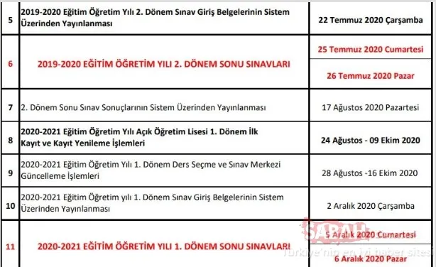 AÖL sonuçları ne zaman açıklanacak? Açık Lise 2020 MEB ile AÖL sınav sonuçları açıklandı mı?