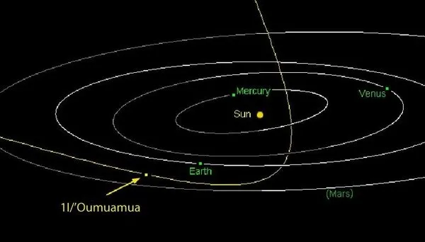 Oumuamua'nın sırrı çözüldü