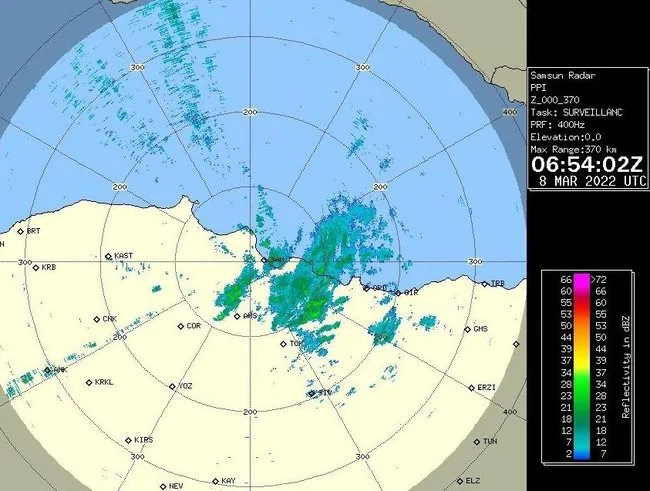 Samsun’da yağışlı hava