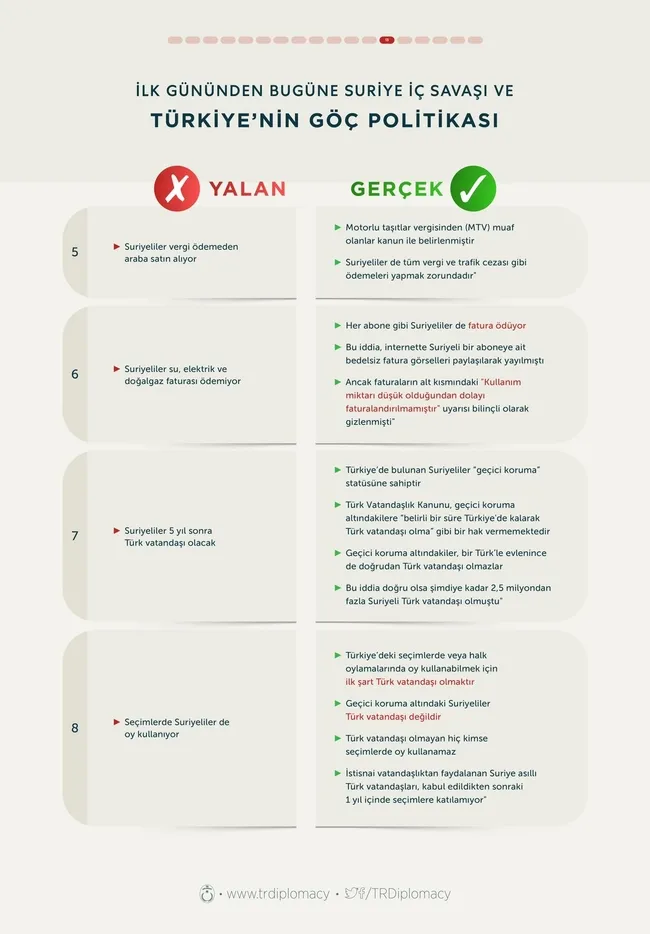 İşte Türkiye’deki Suriyeliler hakkında yalan ve gerçekler! Muhalefetin iddialarını çürüten rakamlar - 11