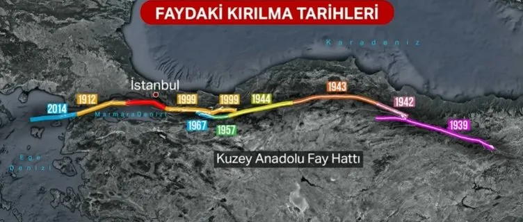 Son dakika: Olası İstanbul depreminde hangi ilçe kaç şiddetinde sarsılacak? Prof. Dr. Okan Tüysüz açıkladı: Marmara’da en kötü senaryo...