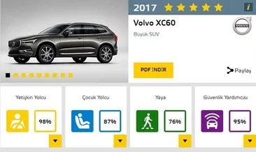 2017’nin en güvenli otomobilleri