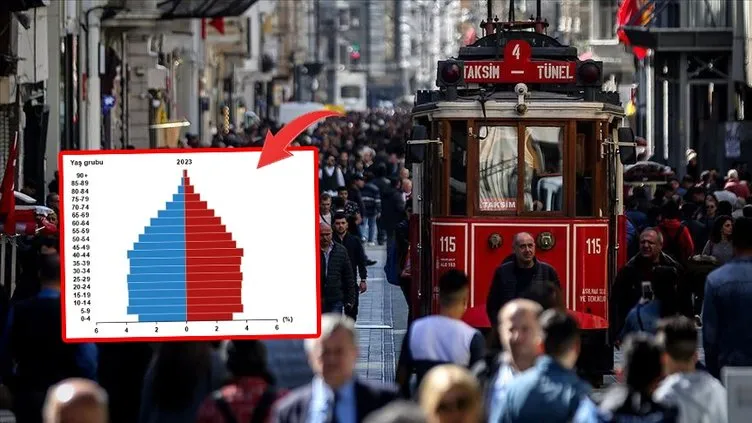 Türkiye’nin nüfus oranında dikkat çeken detay