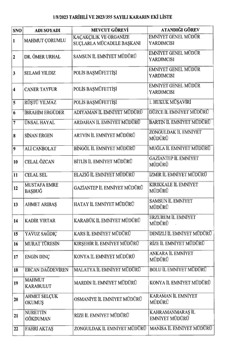 Emniyet Genel Müdürlüğü’nde yeni atamalar Resmi Gazete’de! 52 ilin emniyet müdürü değişti