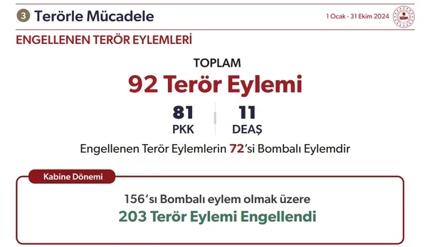 icisleri-bakani-yerlikayadan-terorle-mucadelede-kritik-mesajlar-teroristlerin-inlerini-baslarina-yikiyoruz-1732099625680.jpg