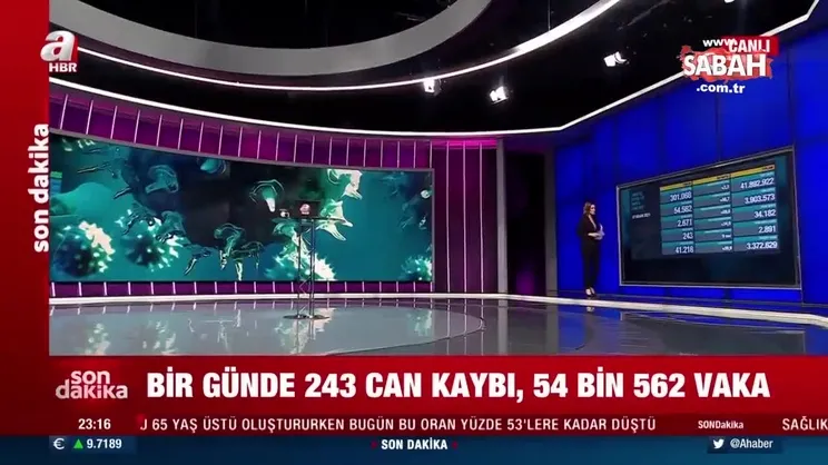 SON DAKİKA | Sağlık Bakanlığı 12 Nisan koronavirüs tablosunu açıkladı! İşte güncel Kovid-19 verileri | Video