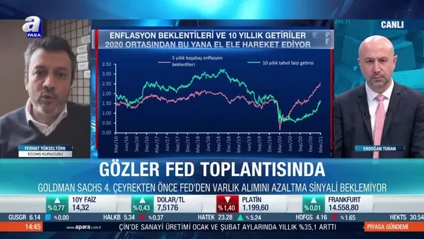 Ferhat Yükseltürk: ABD'de enflasyon yüzde 2'nin üzerine oturabilir