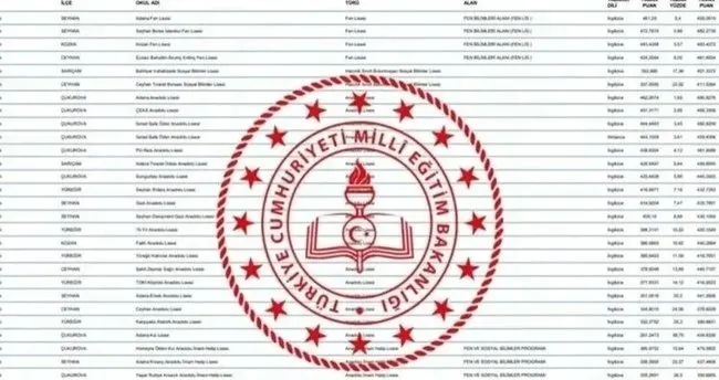 FEN LİSESİ TABAN PUANLARI ve YÜZDELİKLER 2025: Türkiye geneli Fen Lisesi taban puanları, yüzdelik dilimleri ve kontenjanları