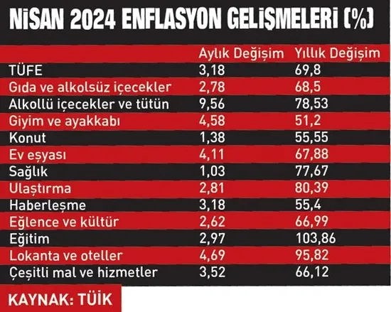 enflasyonda-tuketim-harcamalarinin-rolu-buyuk-1714842088996.jpeg