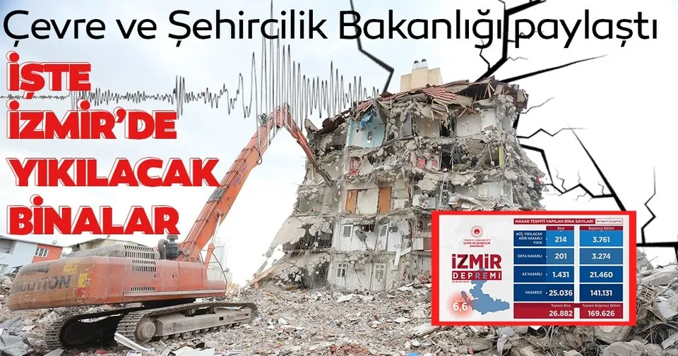 Çevre ve Şehircilik Bakanlığı İzmir'deki hasar tespitine ilişkin verileri paylaştı