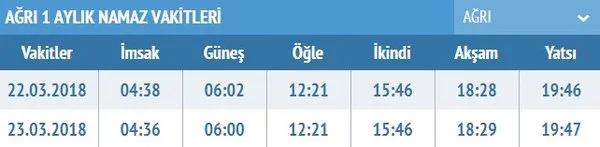 İftar saati saat kaçta? İl il iftar saatleri, il il akşam ezanı saatleri burada! İftar vakitleri sabah.com.tr'de...