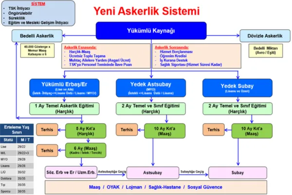 Yeni askerlik sistemi nasıl olacak? 2019 yeni tek tip askerlik ne zaman yürürlüğe girecek? İşte bedelli askerlik ücreti bilgisi