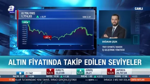 Gram altın fiyatları için yükseliş yakın mı? Doğukan Çiçek: Gram altın için 550 lira önemli direnç oldu